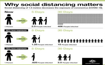 social distancing tf march 2020